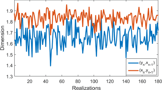 Figure 3 for Effective Connectivity-Based Neural Decoding: A Causal Interaction-Driven Approach