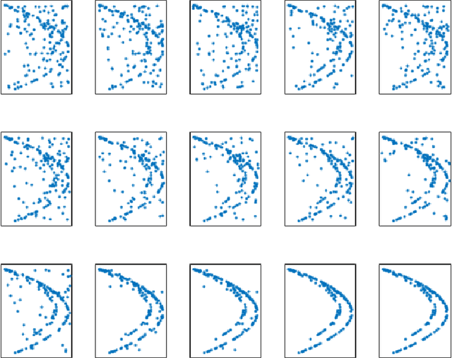 Figure 4 for Effective Connectivity-Based Neural Decoding: A Causal Interaction-Driven Approach