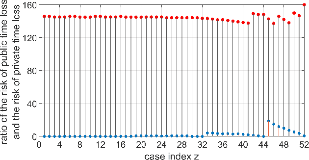 Figure 2 for Multi-criteria Decision-making of Intelligent Vehicles under Fault Condition Enhancing Public-private Partnership