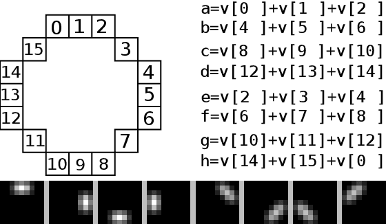 Figure 1 for Pyramidal Blur Aware X-Corner Chessboard Detector