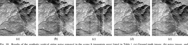 Figure 2 for Unsupervised Denoising for Satellite Imagery using Wavelet Subband CycleGAN