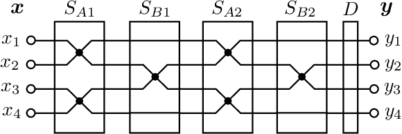 Figure 3 for Acceleration Method for Learning Fine-Layered Optical Neural Networks