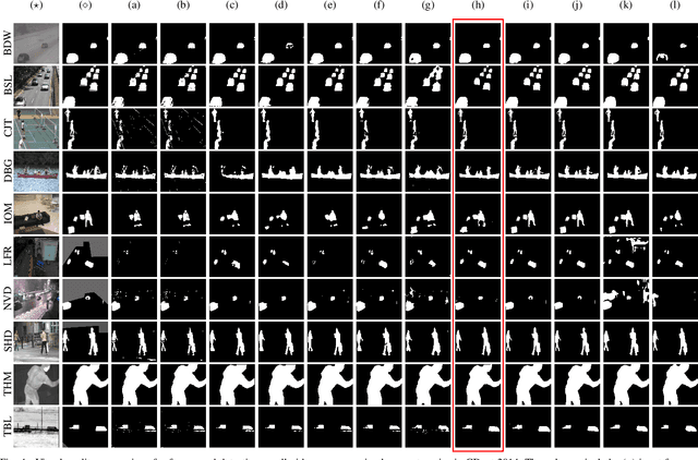 Figure 4 for CDN-MEDAL: Two-stage Density and Difference Approximation Framework for Motion Analysis