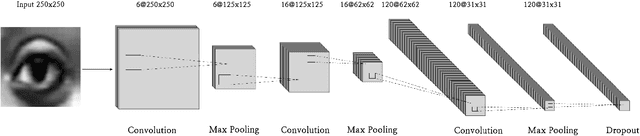 Figure 4 for Deep Multi-Facial patches Aggregation Network for Expression Classification from Face Images