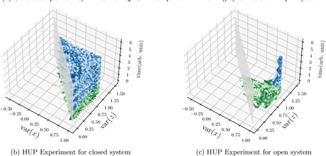 Figure 2 for Learning quantum dynamics with latent neural ODEs