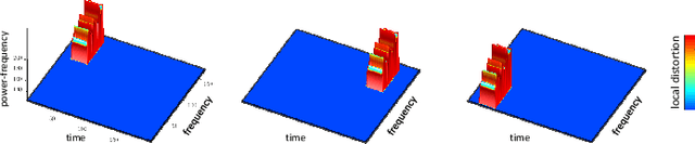Figure 2 for Distortion measure of spectrograms for classification of respiratory diseases