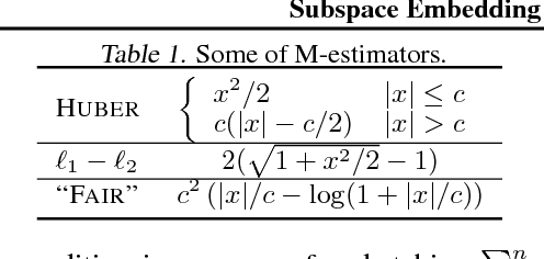 Figure 2 for Subspace Embedding and Linear Regression with Orlicz Norm