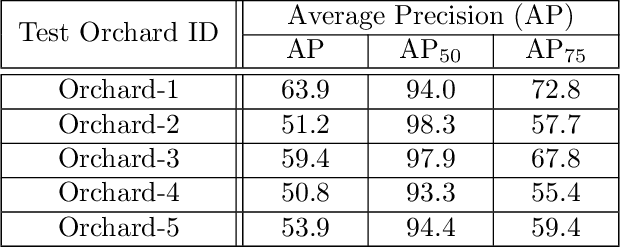 Figure 2 for Semantic Mapping for Orchard Environments by Merging Two-Sides Reconstructions of Tree Rows