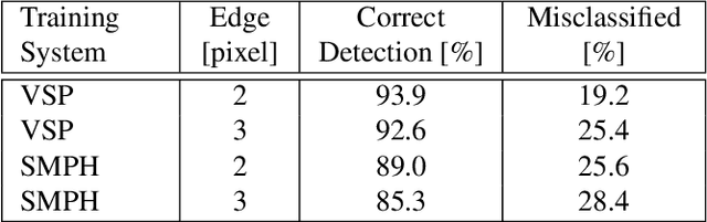 Figure 2 for Detection of Single Grapevine Berries in Images Using Fully Convolutional Neural Networks