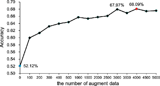 Figure 3 for Common Spatial Generative Adversarial Networks based EEG Data Augmentation for Cross-Subject Brain-Computer Interface