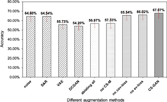 Figure 4 for Common Spatial Generative Adversarial Networks based EEG Data Augmentation for Cross-Subject Brain-Computer Interface