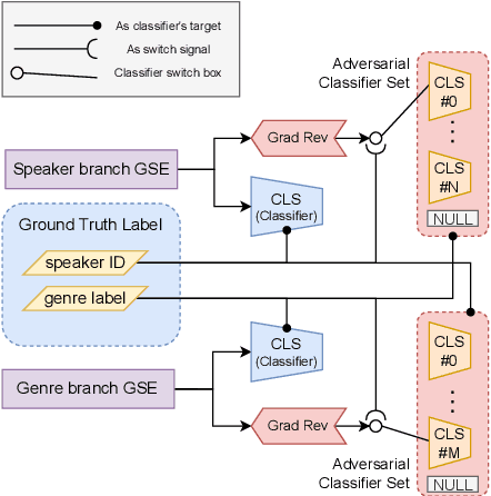Figure 3 for Towards Cross-speaker Reading Style Transfer on Audiobook Dataset