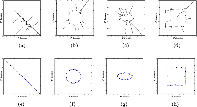 Figure 1 for Multi-Agent Shape Formation and Tracking Inspired from a Social Foraging Dynamics