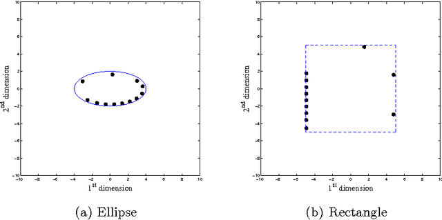 Figure 3 for Multi-Agent Shape Formation and Tracking Inspired from a Social Foraging Dynamics
