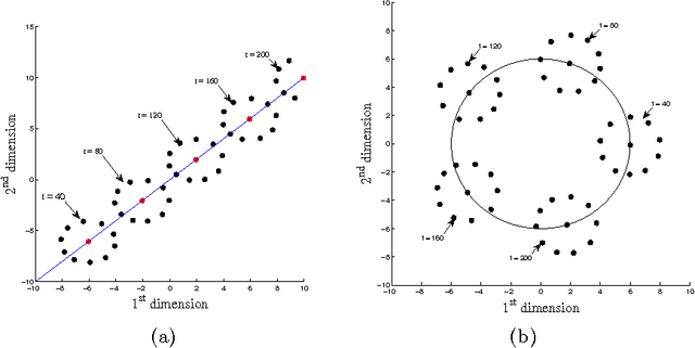 Figure 4 for Multi-Agent Shape Formation and Tracking Inspired from a Social Foraging Dynamics