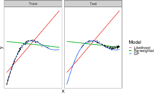 Figure 1 for Three Methods for Training on Bandit Feedback