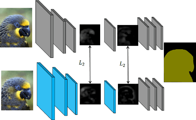 Figure 1 for Deep Representation Learning for Domain Adaptation of Semantic Image Segmentation