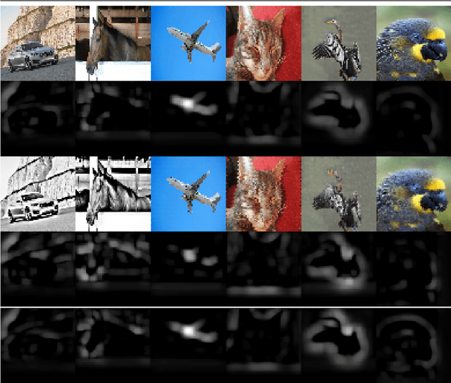 Figure 4 for Deep Representation Learning for Domain Adaptation of Semantic Image Segmentation