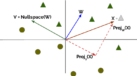 Figure 4 for Null It Out: Guarding Protected Attributes by Iterative Nullspace Projection