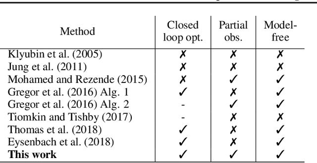 Figure 1 for The Journey is the Reward: Unsupervised Learning of Influential Trajectories