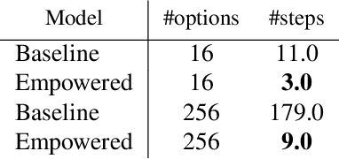 Figure 3 for The Journey is the Reward: Unsupervised Learning of Influential Trajectories