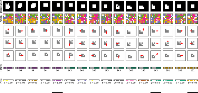 Figure 4 for The Journey is the Reward: Unsupervised Learning of Influential Trajectories