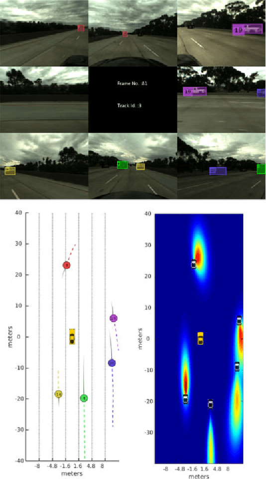 Figure 1 for How would surround vehicles move? A Unified Framework for Maneuver Classification and Motion Prediction