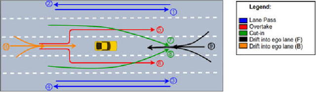 Figure 3 for How would surround vehicles move? A Unified Framework for Maneuver Classification and Motion Prediction