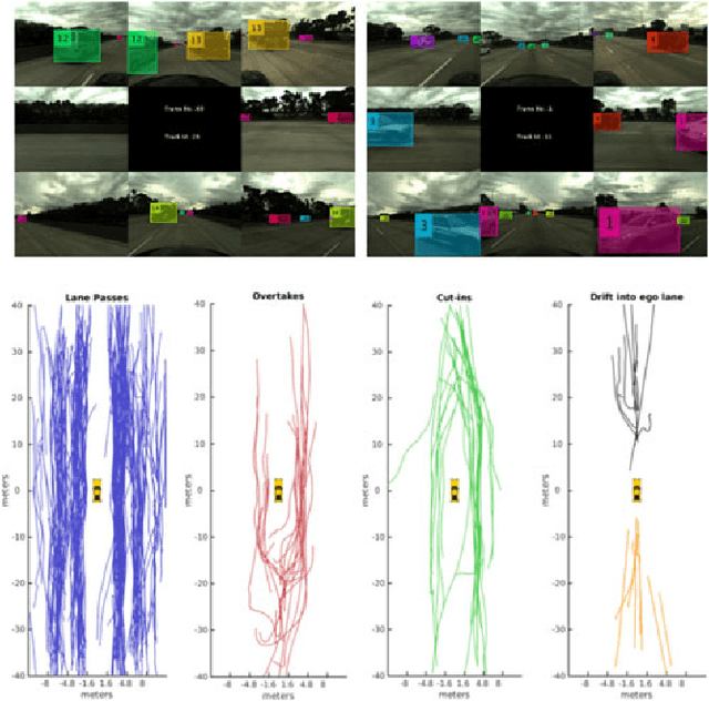 Figure 4 for How would surround vehicles move? A Unified Framework for Maneuver Classification and Motion Prediction