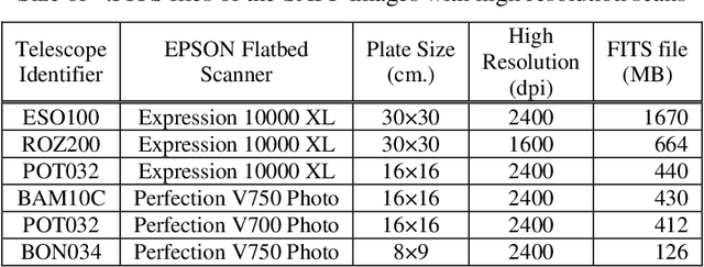 Figure 1 for Big Data in Astroinformatics -- Compression of Scanned Astronomical Photographic Plates