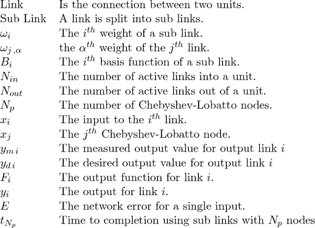 Figure 1 for Discontinuous Piecewise Polynomial Neural Networks