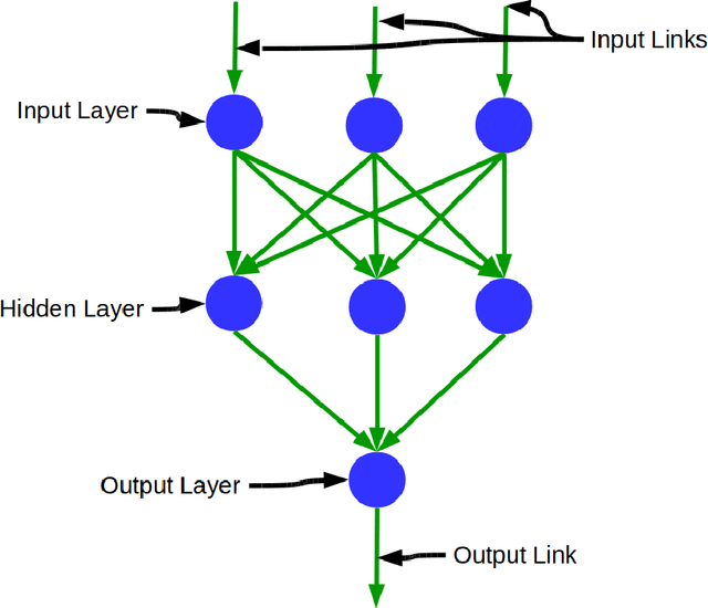 Figure 2 for Discontinuous Piecewise Polynomial Neural Networks