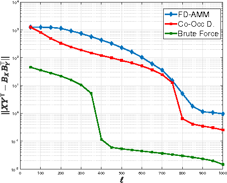 Figure 4 for Co-Occuring Directions Sketching for Approximate Matrix Multiply