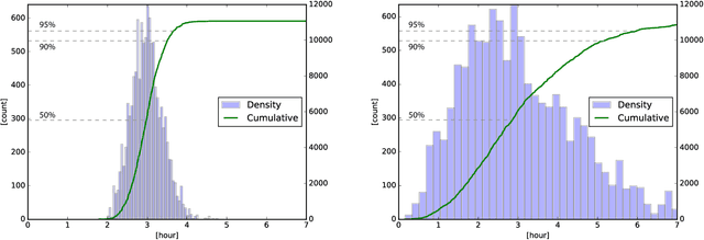 Figure 3 for Simulation Pipeline for Traffic Evacuation in Urban Areas and Emergency Traffic Management Policy Improvements