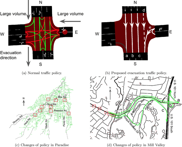 Figure 4 for Simulation Pipeline for Traffic Evacuation in Urban Areas and Emergency Traffic Management Policy Improvements