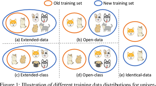 Figure 1 for Towards Universal Backward-Compatible Representation Learning