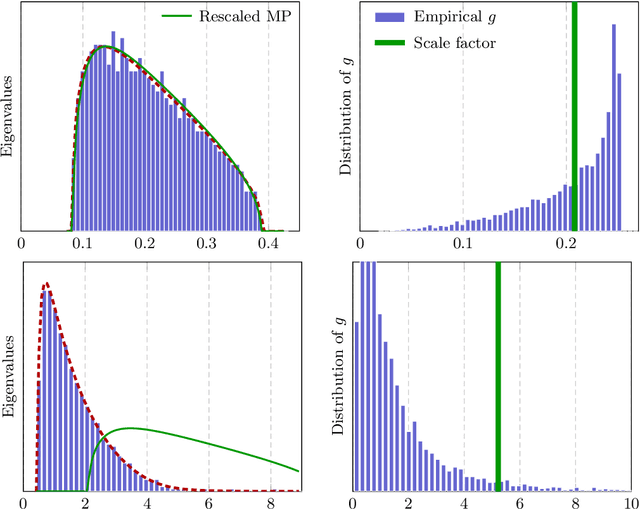Figure 4 for Hessian Eigenspectra of More Realistic Nonlinear Models