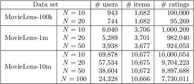 Figure 1 for A Harmonic Extension Approach for Collaborative Ranking