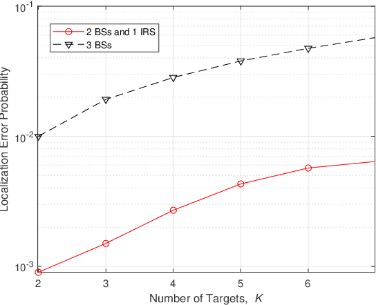 Figure 2 for Trilateration-Based Device-Free Sensing: Two Base Stations and One Passive IRS Are Sufficient