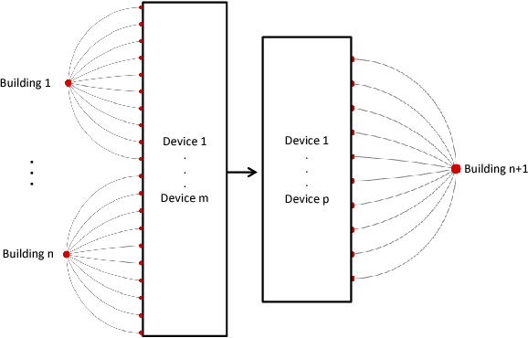 Figure 1 for Energy Disaggregation for Real-Time Building Flexibility Detection