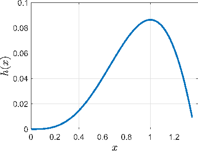Figure 3 for Learning Mixtures of Low-Rank Models