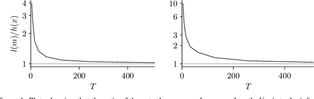 Figure 1 for Lossless compression with state space models using bits back coding