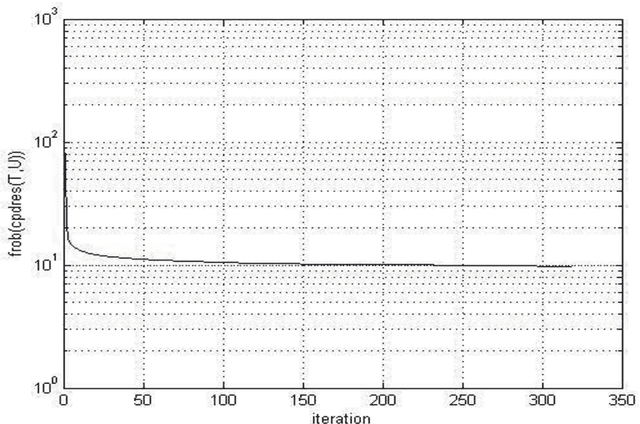 Figure 1 for A Comparative Analysis of Tensor Decomposition Models Using Hyper Spectral Image