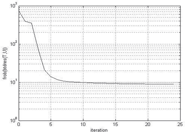 Figure 3 for A Comparative Analysis of Tensor Decomposition Models Using Hyper Spectral Image