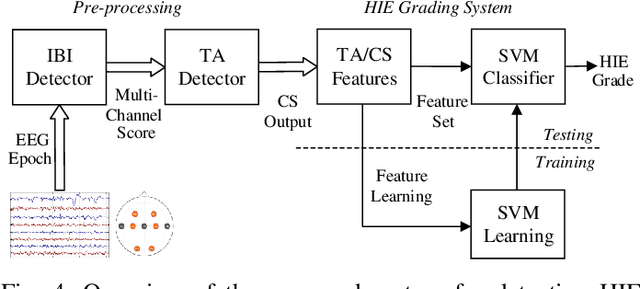 Figure 4 for Tracé alternant detector for grading hypoxic-ischemic encephalopathy in neonatal EEG