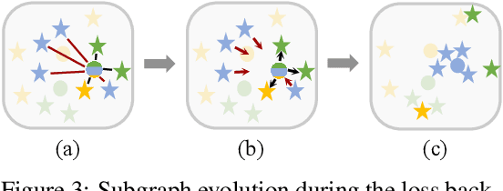 Figure 4 for Fewer is More: A Deep Graph Metric Learning Perspective Using Fewer Proxies