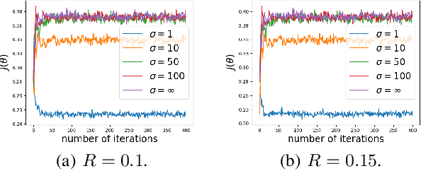 Figure 4 for Policy Gradient Method For Robust Reinforcement Learning