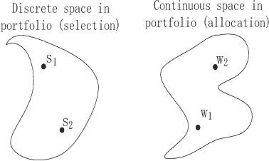 Figure 1 for A Compressed Coding Scheme for Evolutionary Algorithms in Mixed-Integer Programming: A Case Study on Multi-Objective Constrained Portfolio Optimization