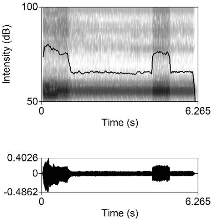 Figure 2 for Comparing acoustic analyses of speech data collected remotely