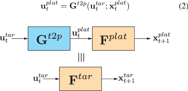 Figure 1 for Quad2Plane: An Intermediate Training Procedure for Online Exploration in Aerial Robotics via Receding Horizon Control